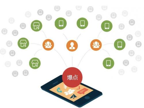 宽城为什么越来越多的企业通过软文营销来引流
